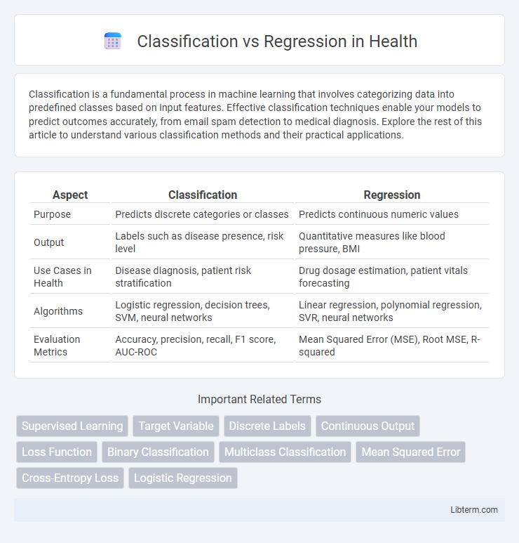 Regression vs Classification in Health - What is The Difference?