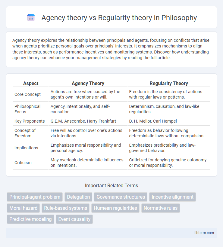 Regularity theory vs Agency theory in Philosophy - What is The Difference?