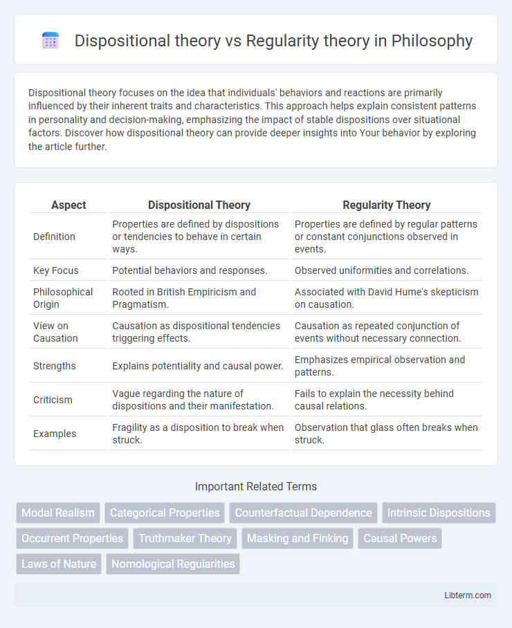 Regularity theory vs Dispositional theory in Philosophy - What is The Difference?