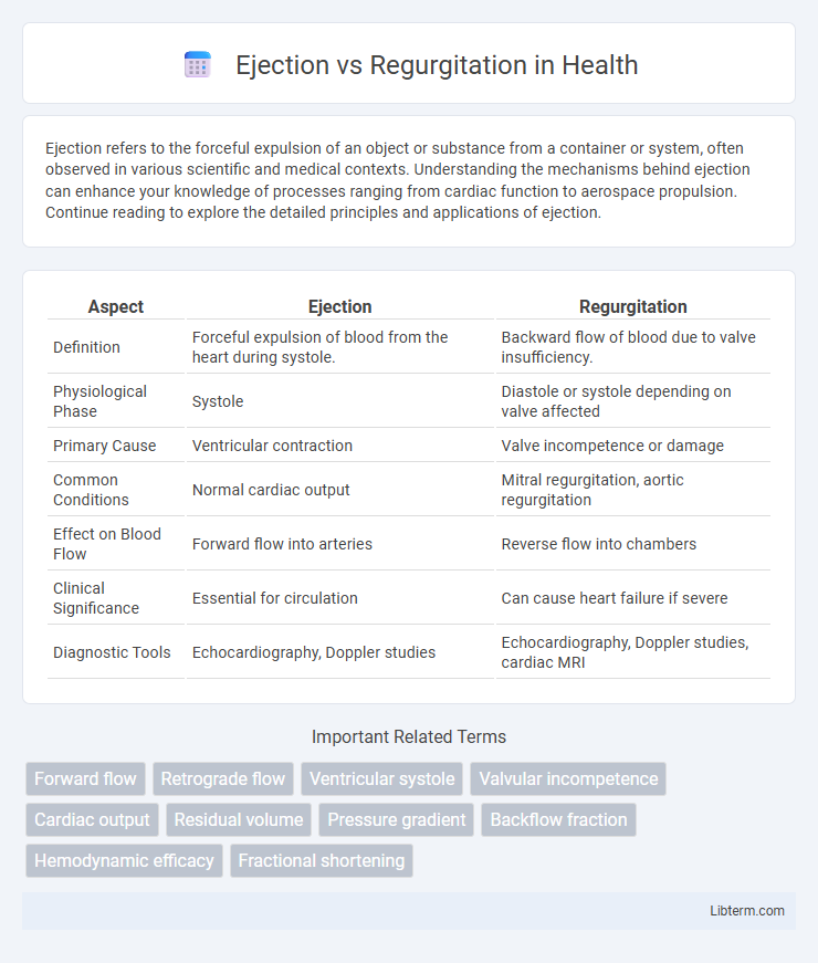 Regurgitation vs Ejection in Health - What is The Difference?
