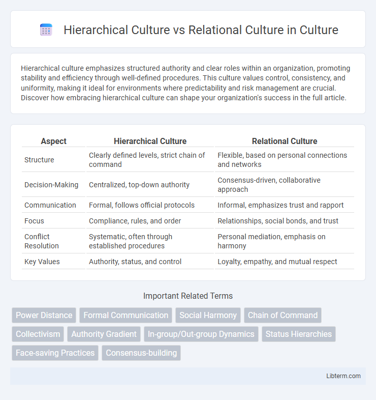 Relational Culture vs Hierarchical Culture in Culture - What is The Difference?