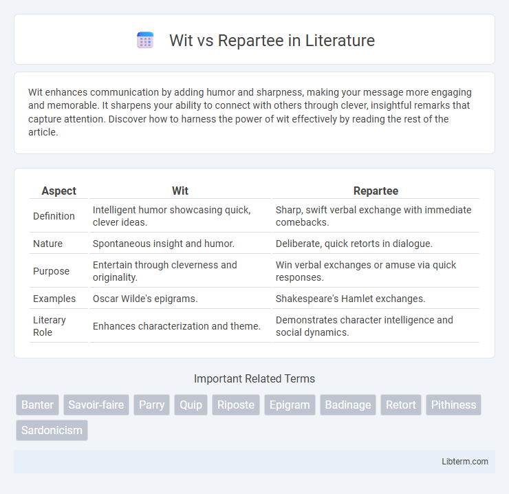 Repartee vs Wit in Literature - What is The Difference?