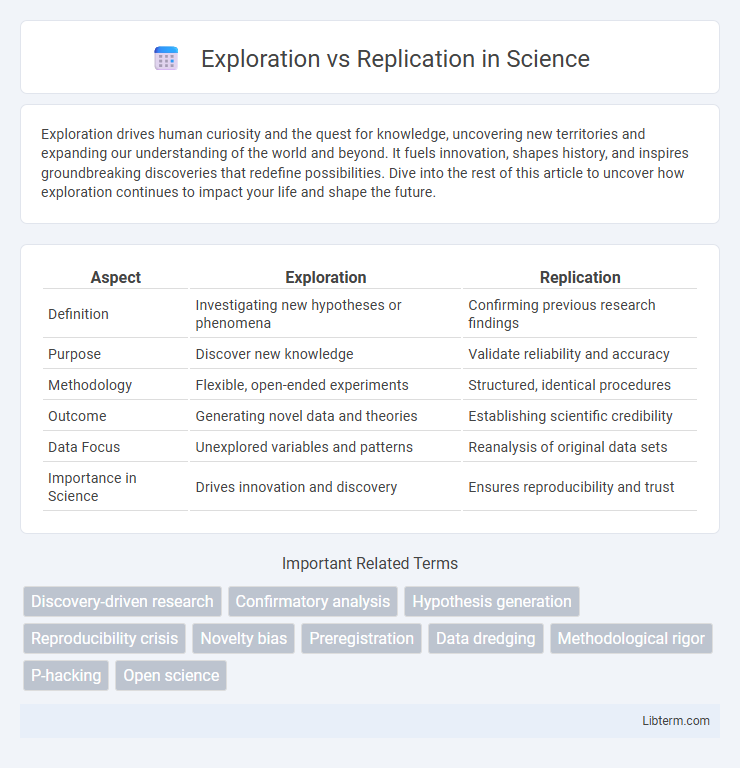 Replication vs Exploration in Science - What is The Difference?
