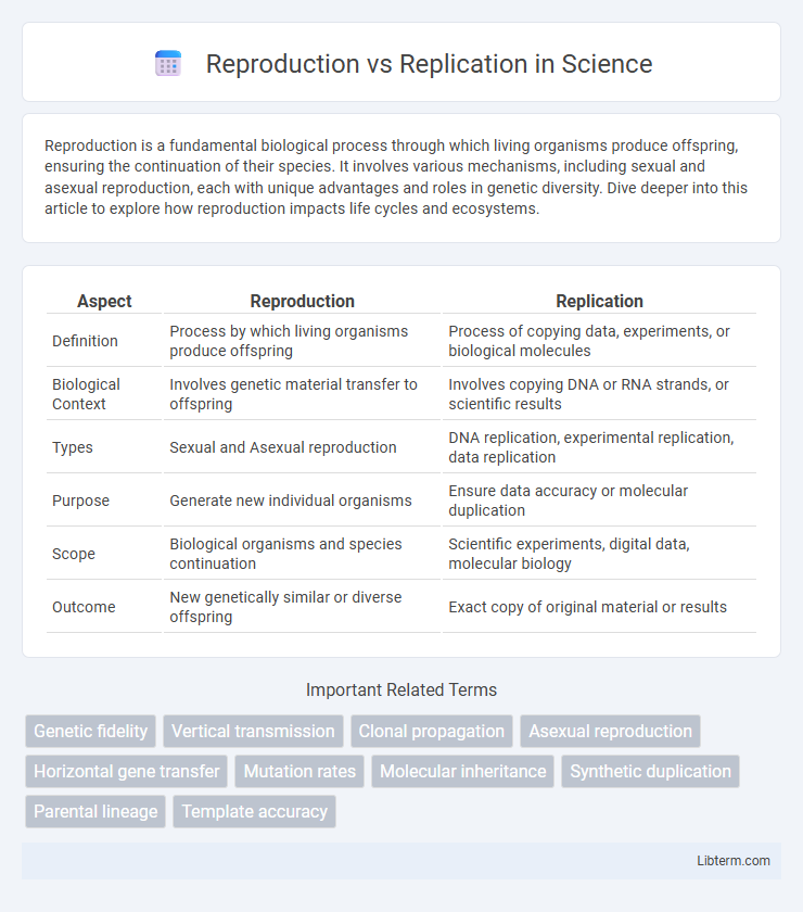 Replication vs Reproduction in Science - What is The Difference?