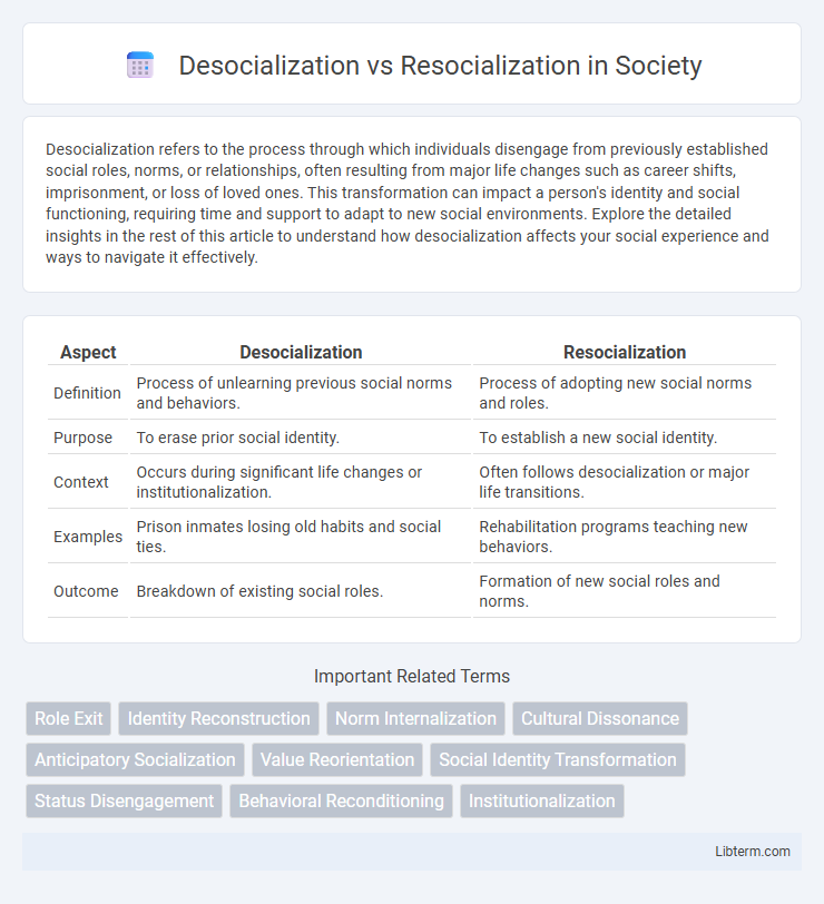 Resocialization vs Desocialization in Society - What is The Difference?