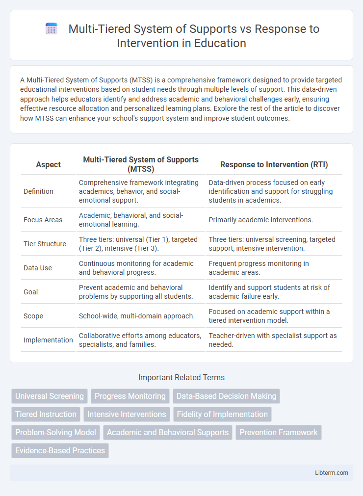Response to Intervention vs Multi-Tiered System of Supports in Education - What is The Difference?