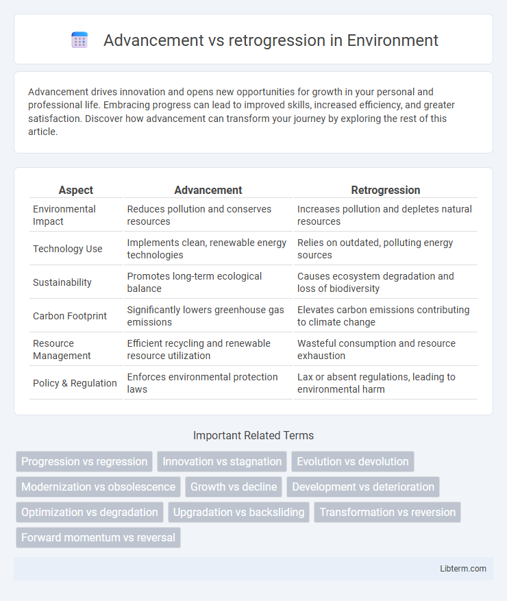 retrogression vs Advancement in Environment - What is The Difference?