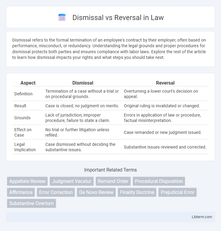 Reversal vs Dismissal in Law - What is The Difference?