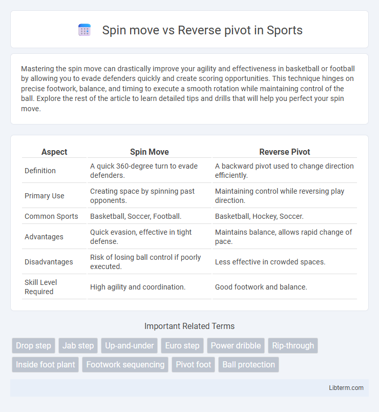 Reverse pivot vs Spin move in Sports - What is The Difference?