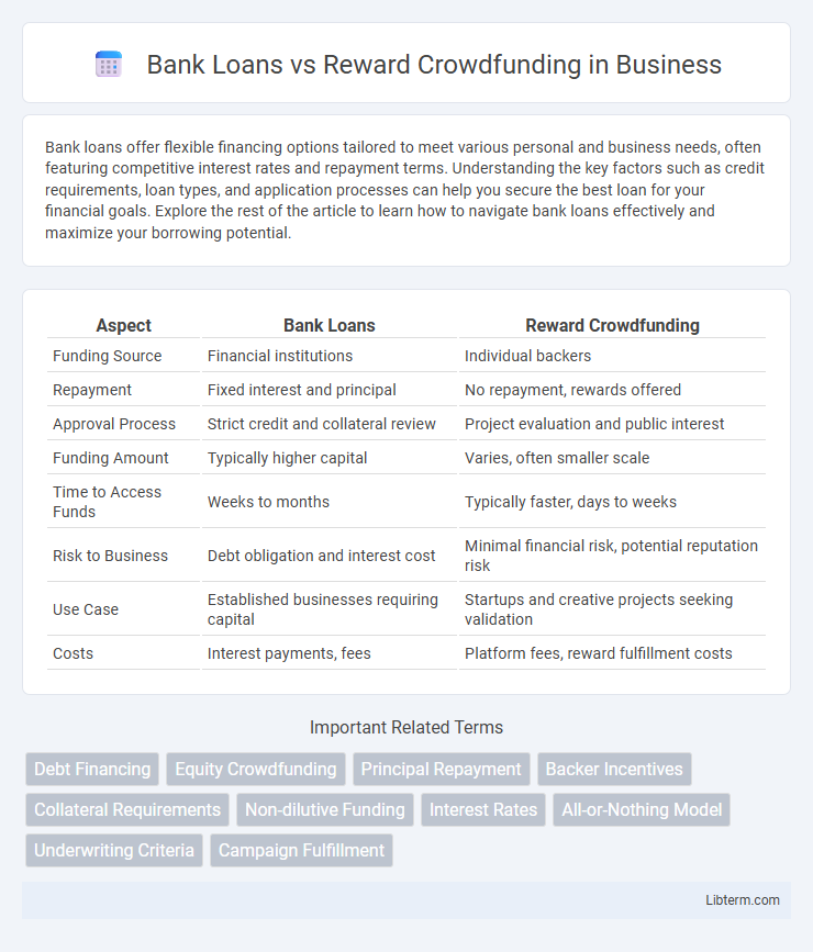 Reward Crowdfunding vs Bank Loans in Business - What is The Difference?