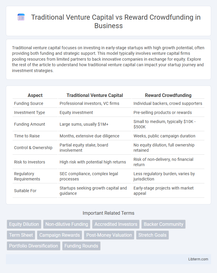 Reward Crowdfunding vs Traditional Venture Capital in Business - What is The Difference?