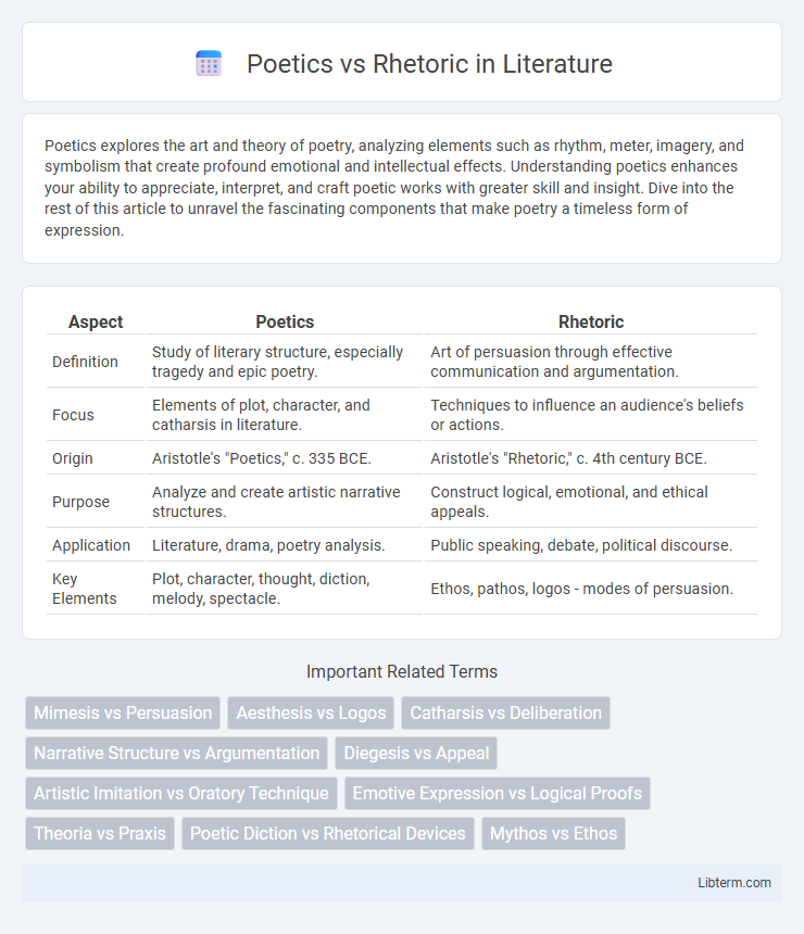 Rhetoric vs Poetics in Literature - What is The Difference?