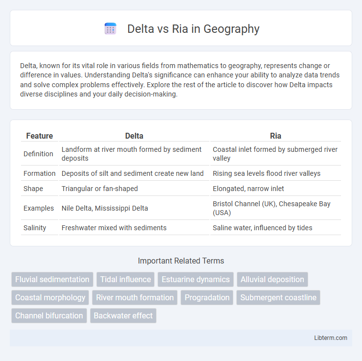 Ria vs Delta in Geography - What is The Difference?