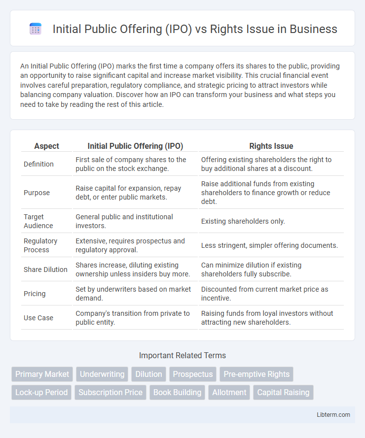 Rights Issue vs Initial Public Offering (IPO) in Business - What is The Difference?