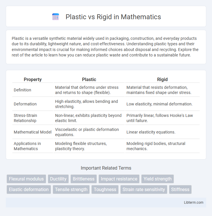 Rigid vs Plastic in Mathematics - What is The Difference?