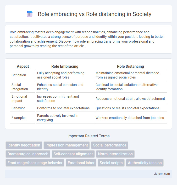 Role distancing vs Role embracing in Society - What is The Difference?