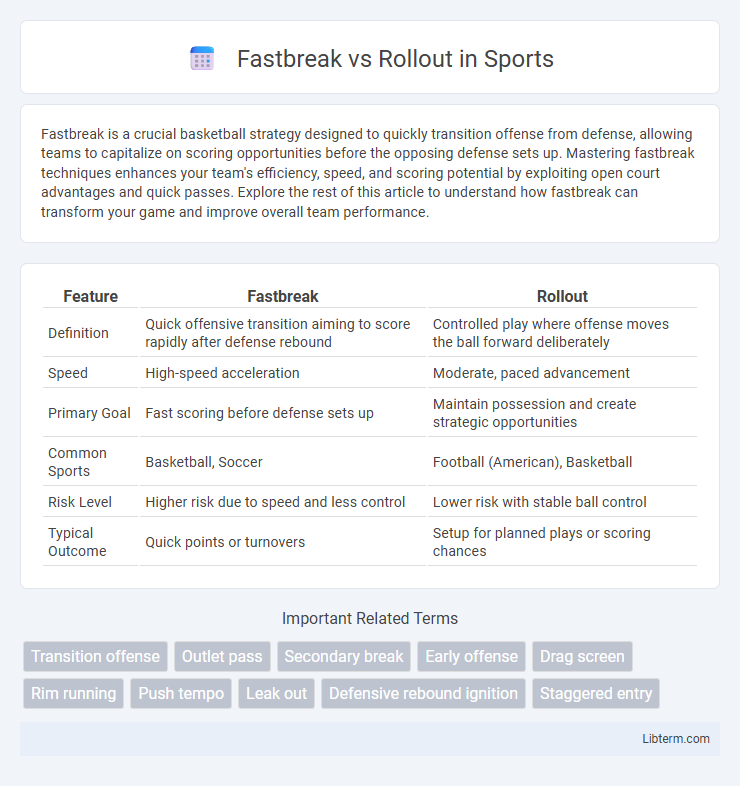 Rollout vs Fastbreak in Sports - What is The Difference?