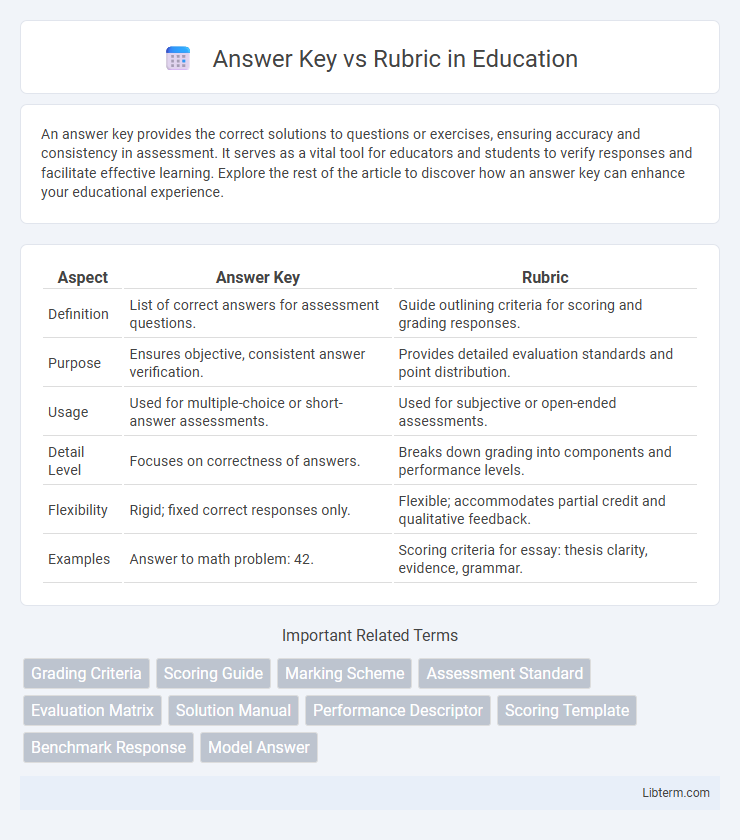 Rubric vs Answer Key in Education - What is The Difference?