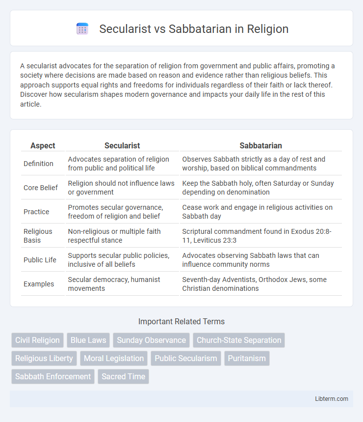 Sabbatarian vs Secularist in Religion - What is The Difference?