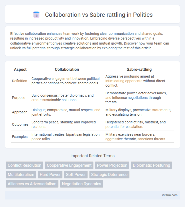 Sabre-rattling vs Collaboration in Politics - What is The Difference?