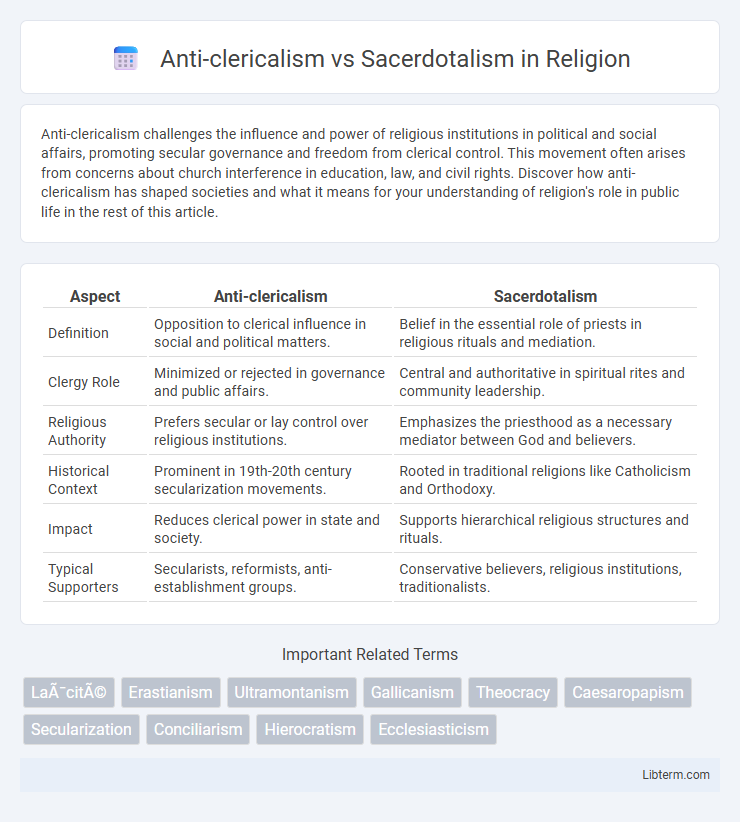 Sacerdotalism vs Anti-clericalism in Religion - What is The Difference?