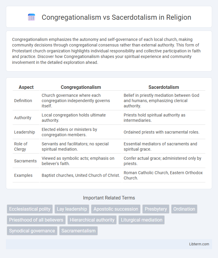 Sacerdotalism vs Congregationalism in Religion - What is The Difference?
