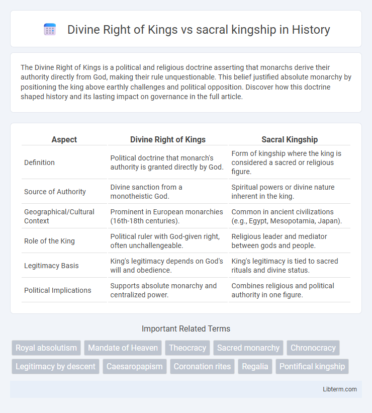 sacral kingship vs Divine Right of Kings in History - What is The Difference?