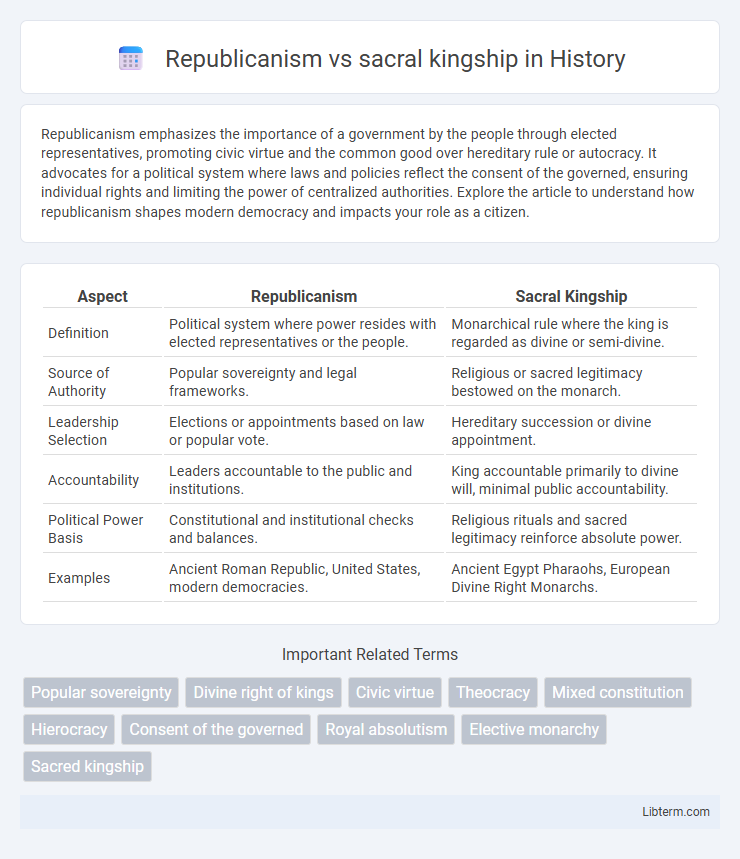 sacral kingship vs Republicanism in History - What is The Difference?