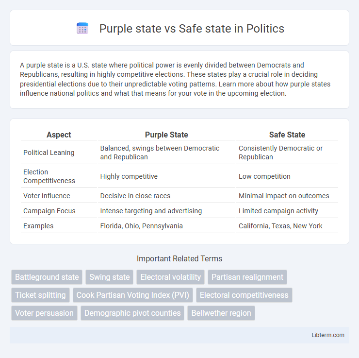 Safe state vs Purple state in Politics - What is The Difference?