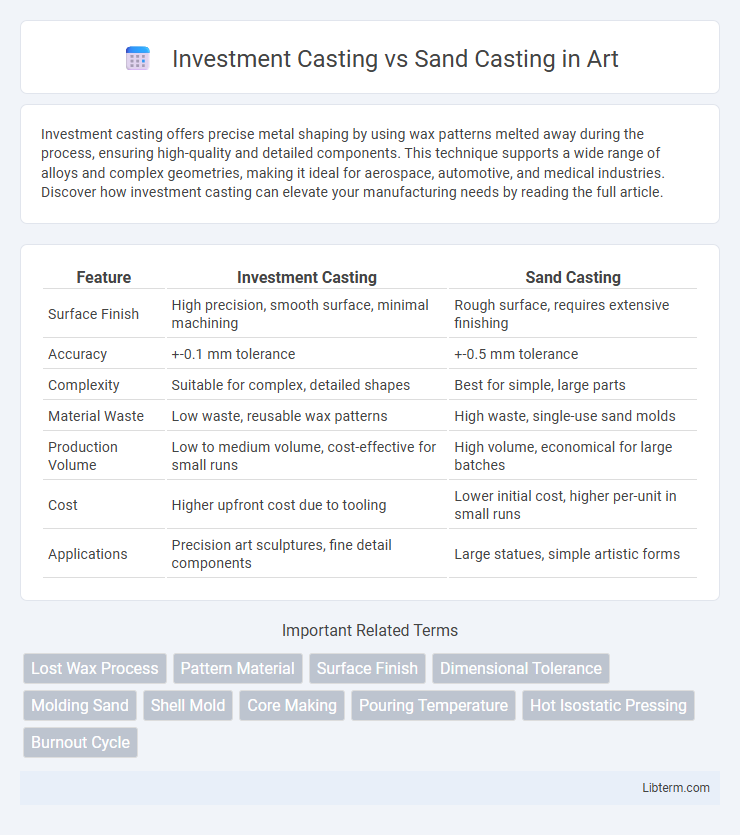 Sand Casting vs Investment Casting in Art - What is The Difference?