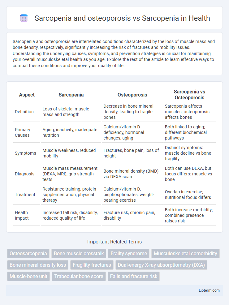 Sarcopenia vs Sarcopenia and osteoporosis in Health - What is The Difference?