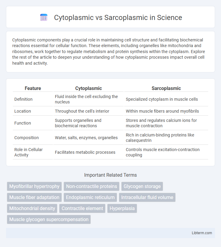 Sarcoplasmic vs Cytoplasmic in Science - What is The Difference?