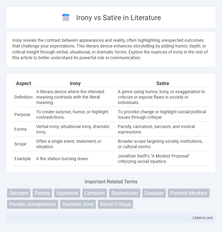 Satire vs Irony in Literature - What is The Difference?