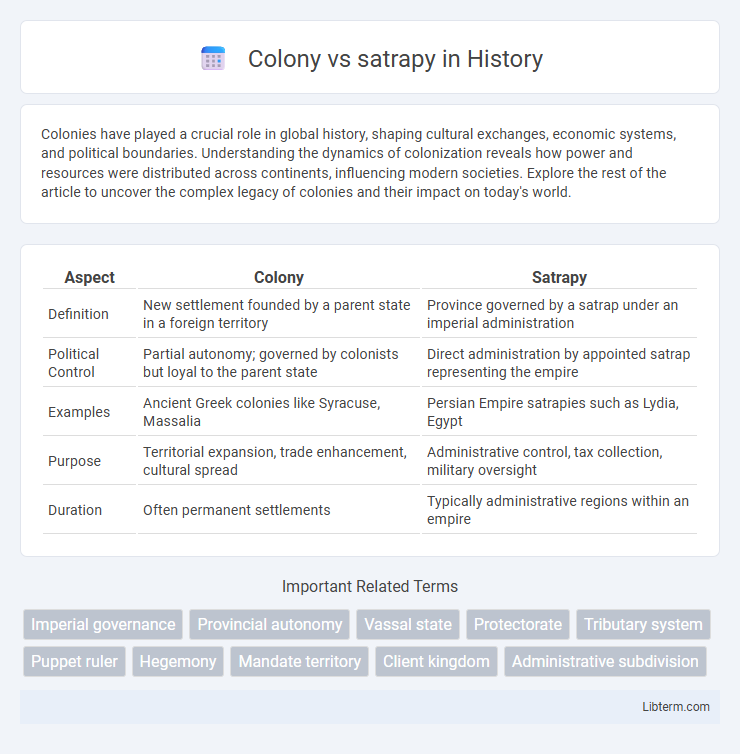 satrapy vs Colony in History - What is The Difference?
