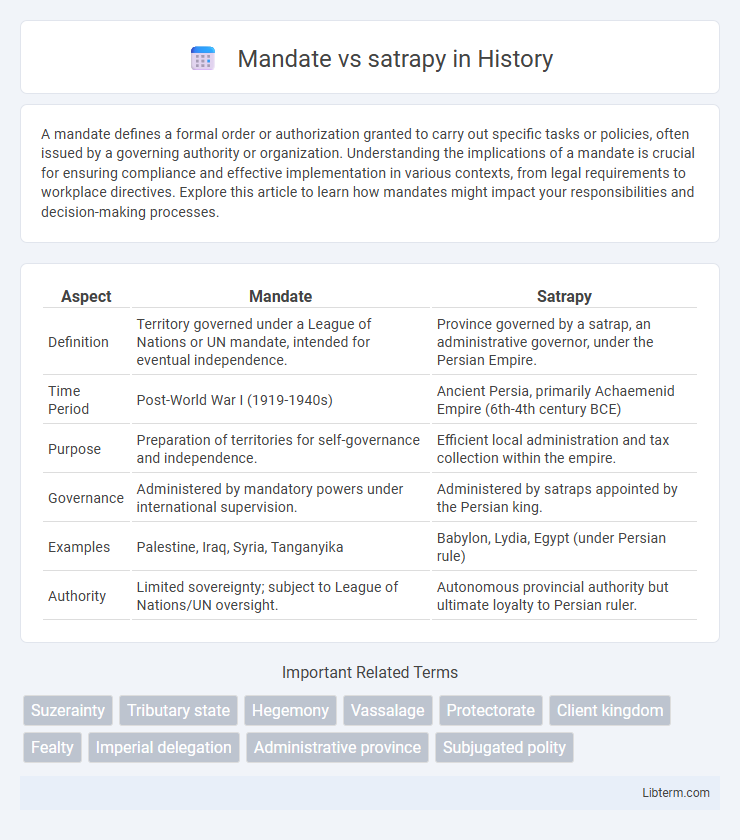 satrapy vs Mandate in History - What is The Difference?