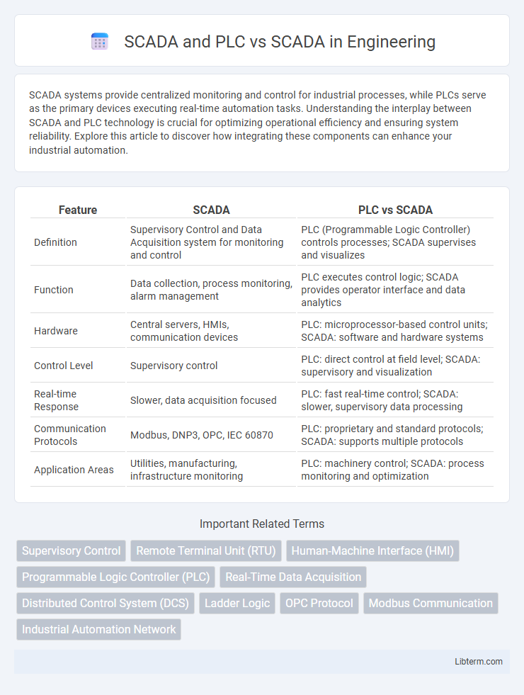 SCADA vs SCADA and PLC in Engineering - What is The Difference?