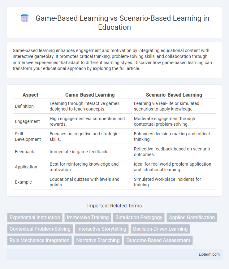 Scenario-Based Learning vs Game-Based Learning in Education - What is The Difference?