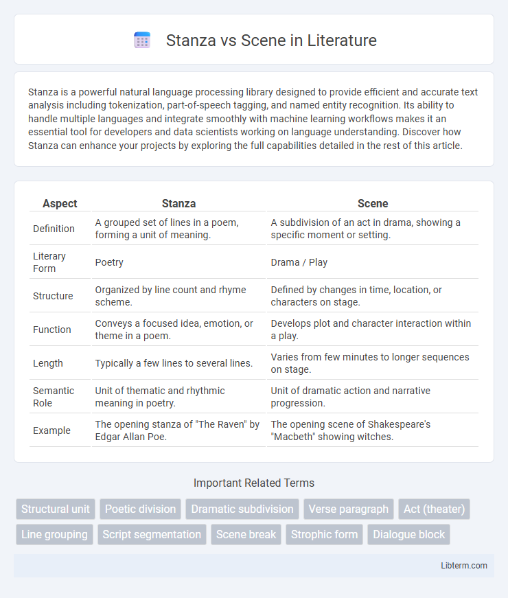 Scene vs Stanza in Literature - What is The Difference?