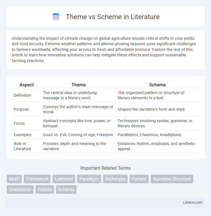 Scheme vs Theme in Literature - What is The Difference?