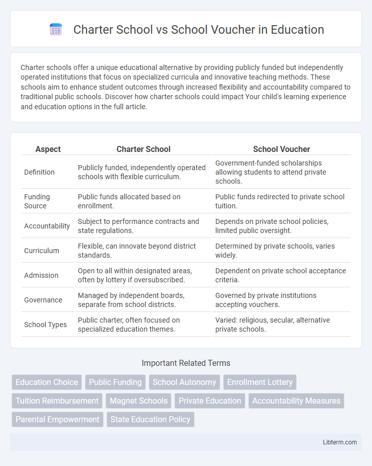 School Voucher vs Charter School in Education - What is The Difference?