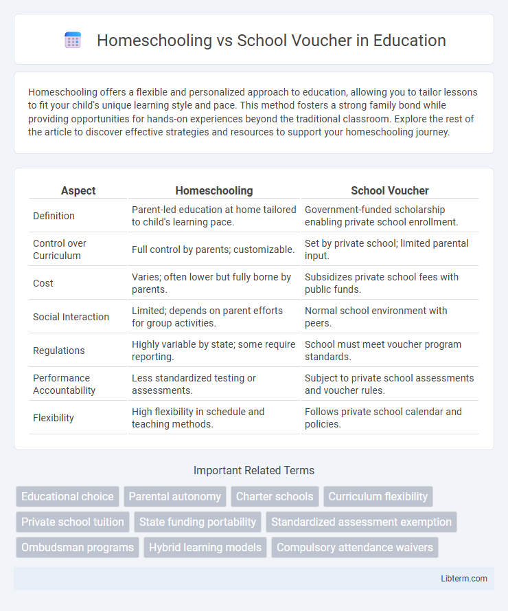 School Voucher vs Homeschooling in Education - What is The Difference?