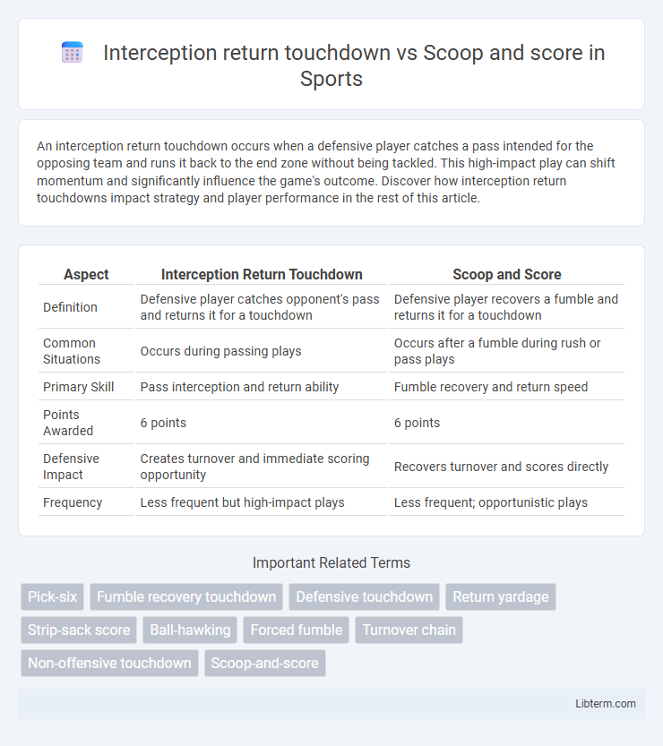 Scoop and score vs Interception return touchdown in Sports - What is The Difference?