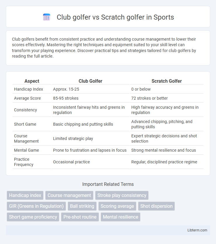 Scratch golfer vs Club golfer in Sports - What is The Difference?
