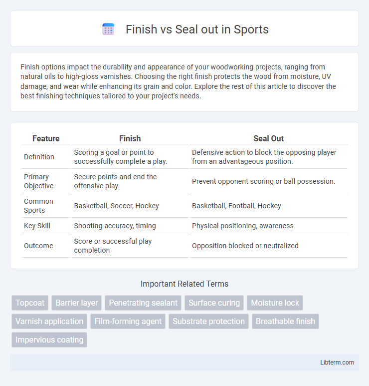 Seal out vs Finish in Sports - What is The Difference?