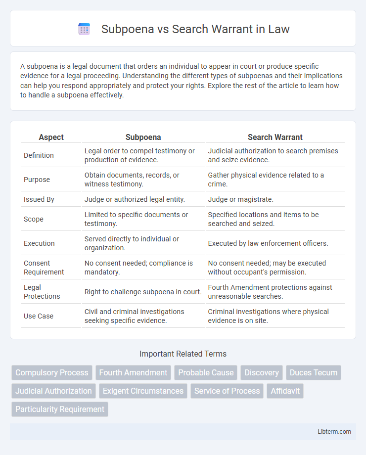 Search Warrant vs Subpoena in Law - What is The Difference?
