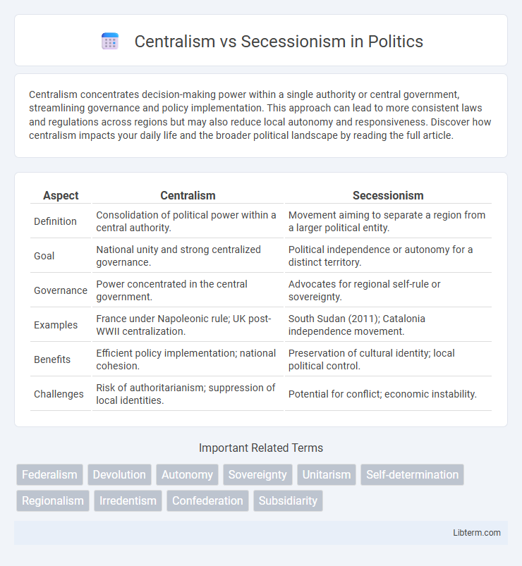 Secessionism vs Centralism in Politics - What is The Difference?