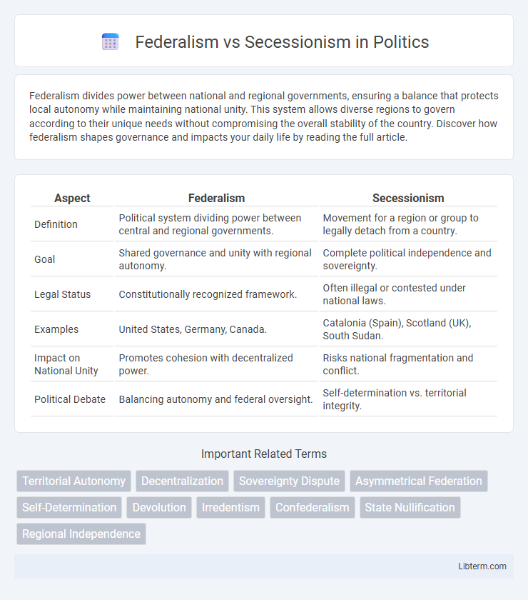 Secessionism vs Federalism in Politics - What is The Difference?