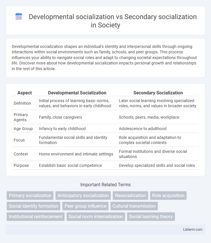 Secondary socialization vs Developmental socialization in Society - What is The Difference?