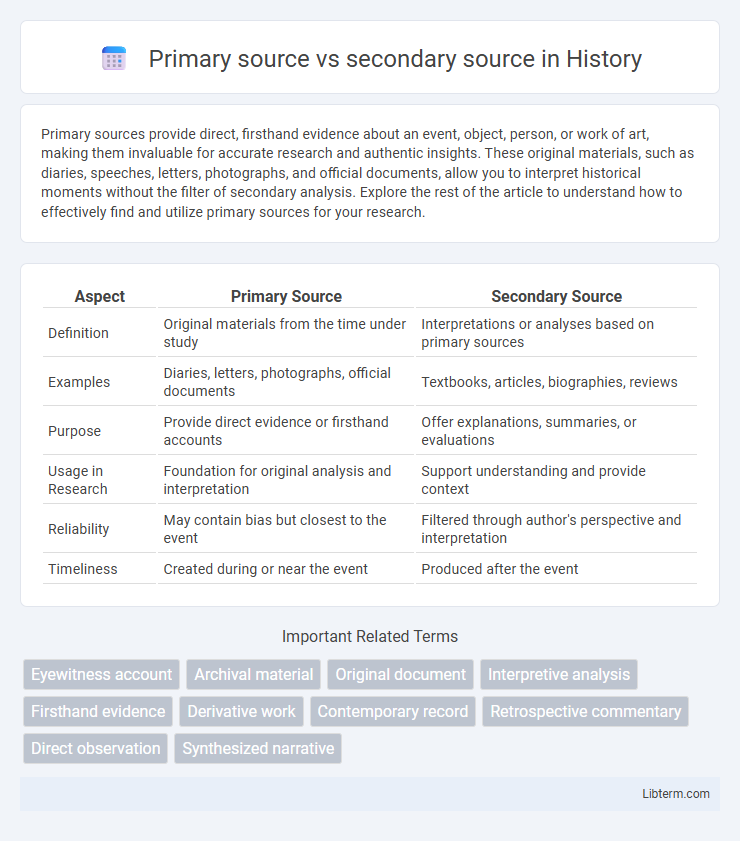 secondary source vs Primary source in History - What is The Difference?