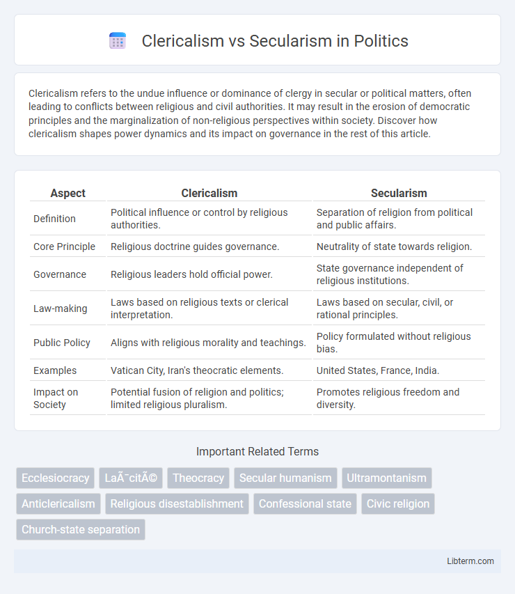 Secularism vs Clericalism in Politics - What is The Difference?